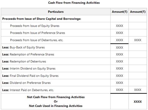 Cash Flow Statement Format - GeeksforGeeks