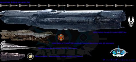 Revised UNSC Infinity ship comparison pic. | HaloFanForLife