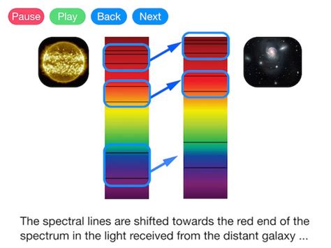 Red Shift and The Doppler Effect (Video) | Teaching Resources