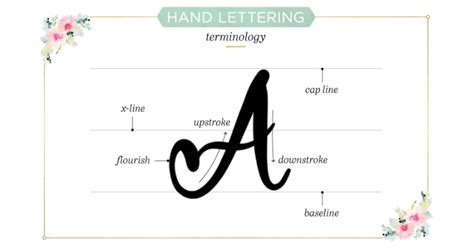 Simple Hand Lettering Tutorial Provides The Secrets To A Prized Skill