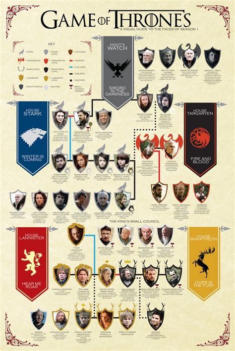 Game of Thrones. Una guía para my love | Juego de tronos, Juego de ...