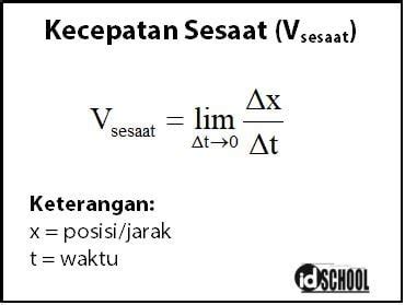 Kecepatan Rata Rata – newstempo