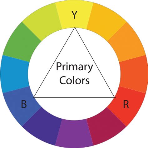 Best Watercolor Primary Colors