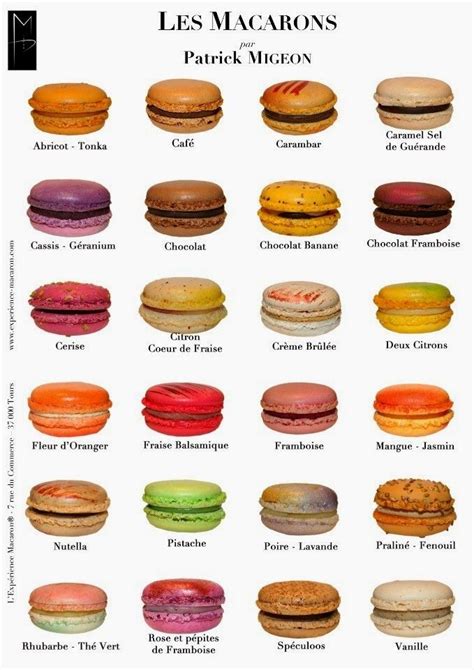 Épinglé sur Macarons