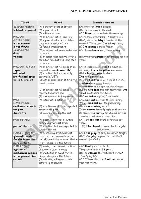 ️Verb Tense Chart Worksheet Free Download| Gambr.co