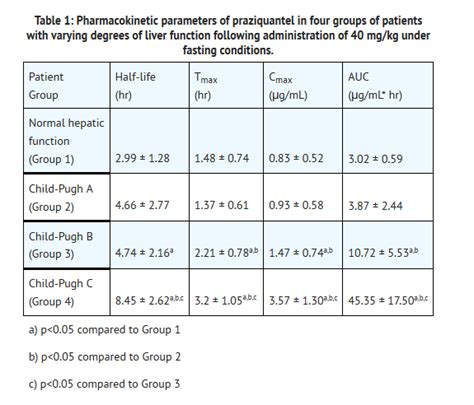 Praziquantel Dosage Chart For Dogs