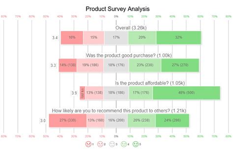 Easy Data Reporting Examples for Your Reporting Needs