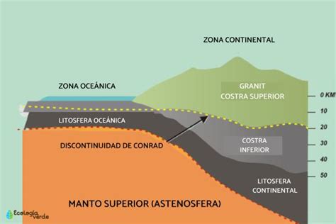 Qué es la astenosfera y características - Resumen y FOTOS