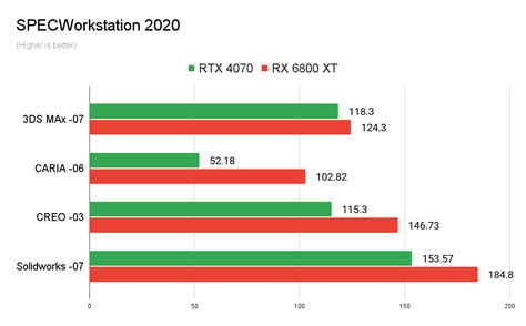 RTX 4070 vs RX 6800XT: Which is a better value?