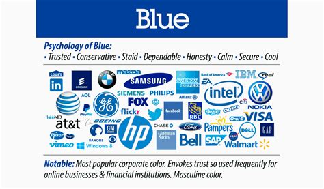 Blue Logos: Meaning and Examples | Turbologo