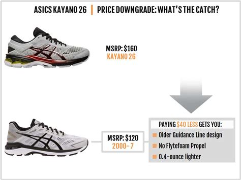 Asics Gel-Kayano 26 Review | Solereview