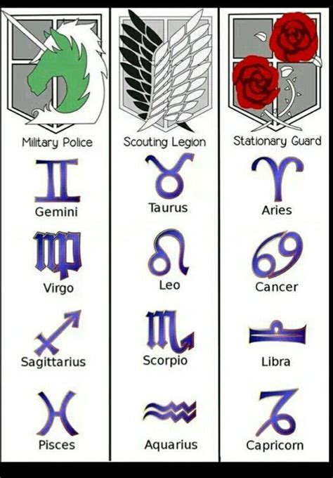 Zodiac Sign As Teen Titans