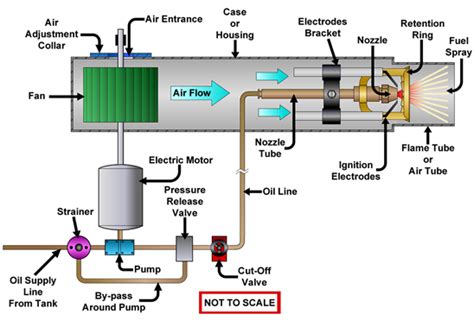 Parts For Oil Furnace