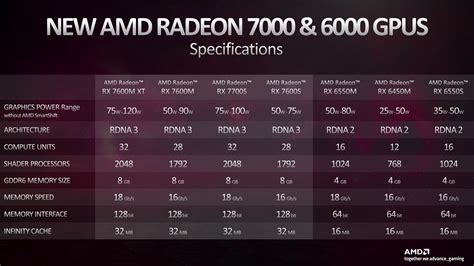 AMD Radeon RX 6550M vs Intel HD Graphics 4000 vs Intel HD Graphics (Bay ...