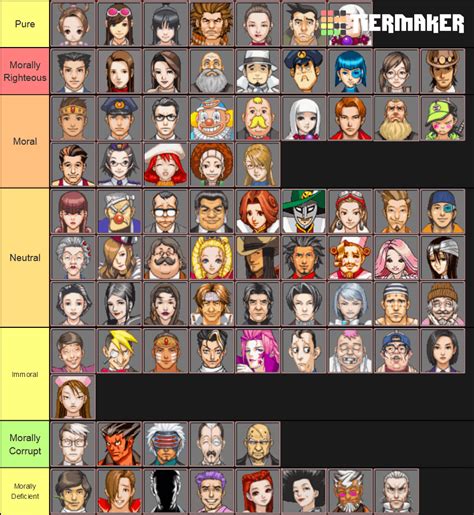 Ace Attorney Trilogy Characters Morality Tier List : r/AceAttorney