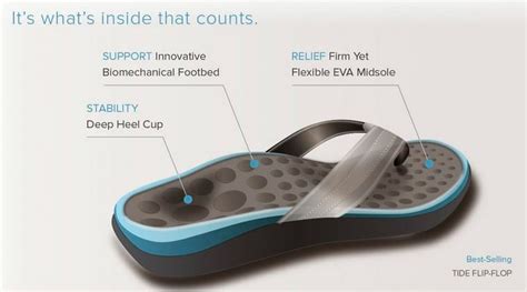 Sandals for Heel Pain & Plantar Fasciitis | Orthotic Shop