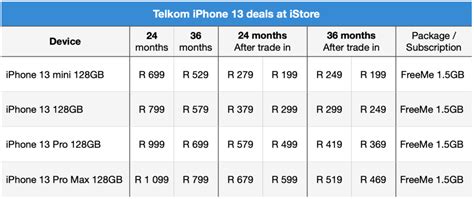 Get up to R15 000 cash back on your iPhone 13 upgrade – The Mail & Guardian