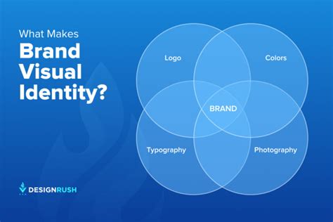 Brand Visual Identity: How To Build One + 4 Key Elements To Cover ...