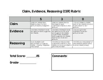 Claim, Evidence, Reasoning Rubric (CER) by Kiss-Fist Literacy | TPT