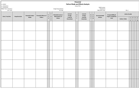 Design FMEA | Design Failure Mode & Effects Analysis | Quality-One