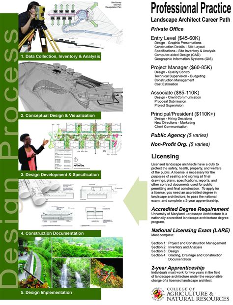 Ecological Design | Landscape Architecture Program