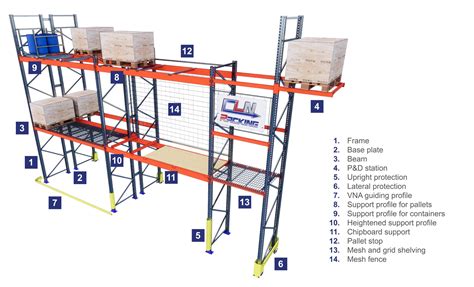 Pallet Load Stop Beams - The Best Picture Of Beam