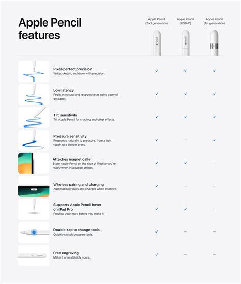 Apple Pencil USB-C vs Apple Pencil 2 vs Apple Pencil: Comparison ...