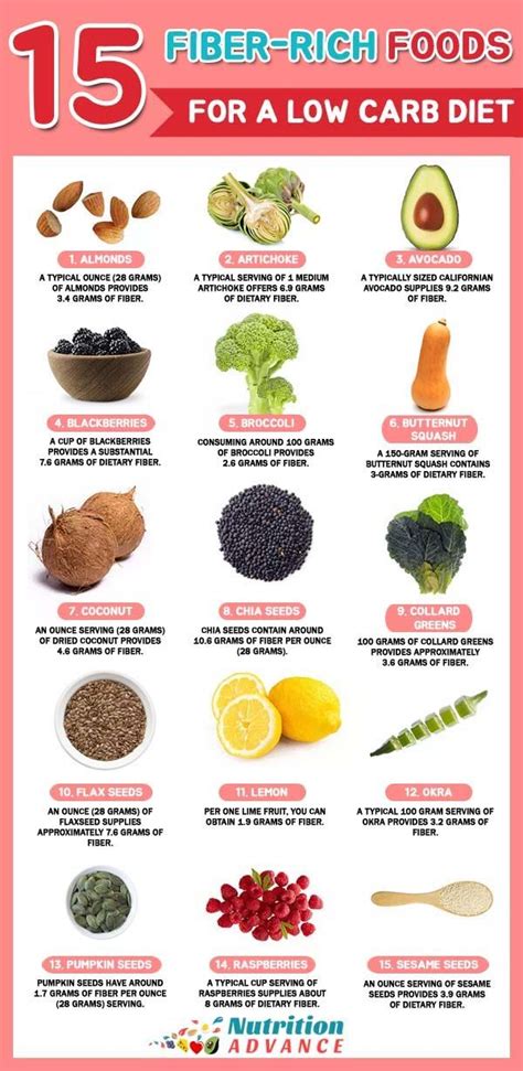 15 High-Fiber Low-Carb Foods