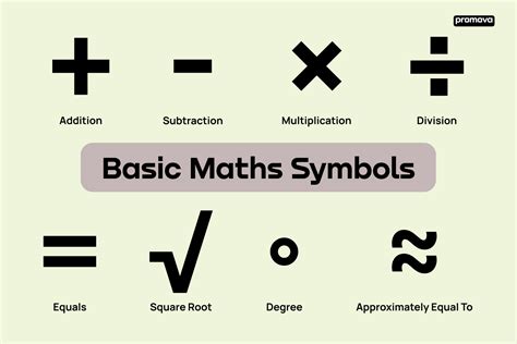 Math Symbols List With Examples