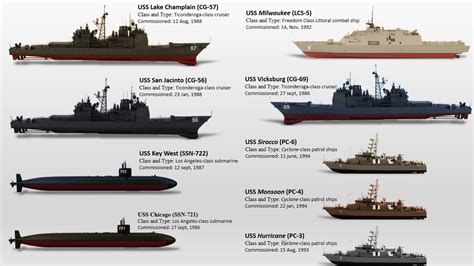 List of US Naval Vessels to be decommission this year in 2023 - YouTube