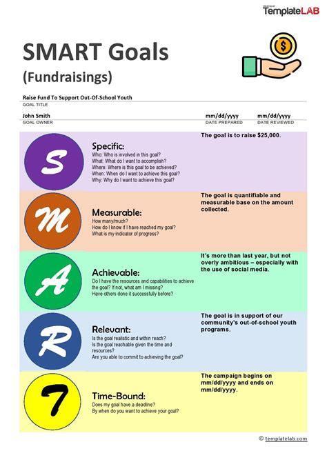 Smart Goals Objectives Examples