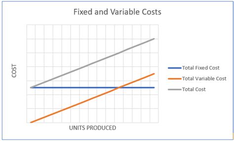 Definition of Variable Cost | Higher Rock Education