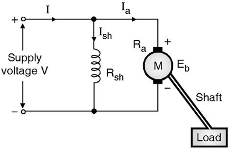 What is DC Shunt Motor? Working, Diagram & Applications ...