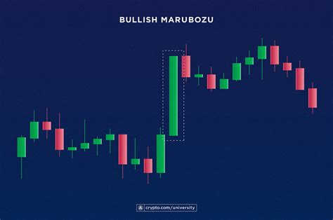 How to Read Candlesticks on a Crypto Chart: A Beginner’s Guide