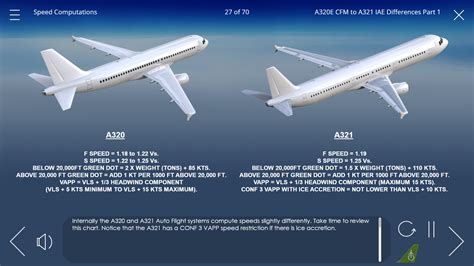 Airbus A320 Basic/Enhanced to A321 Differences Training Course - CPaT ...