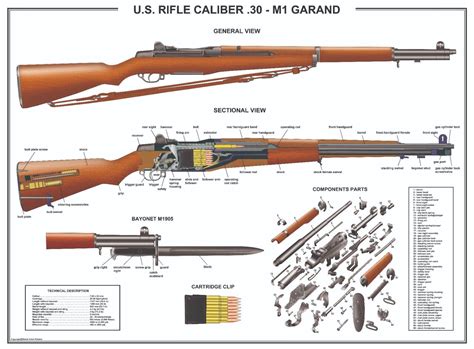 Купить Ибей | Poster 24''x36"US Rifle M1 Garand Manual Exploded Parts ...