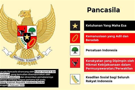 Burung Garuda Pancasila Arti Lambang