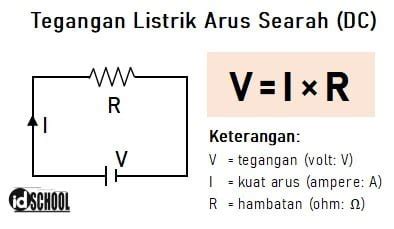 Tegangan Listrik Arus Bolak-Balik (AC) dan Searah (DC) pada Rangkaian ...