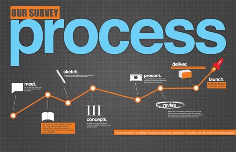 Our Process | New York City Signs