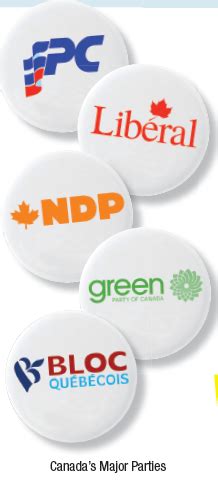 Introduction to Canadian Political Parties for Kids - Voice K - A ...