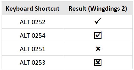 How to Insert a Check Mark (Tick ) Symbol in Excel [Quick Guide]