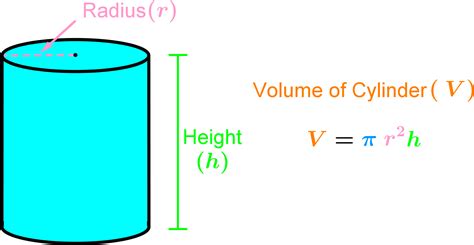 Cylinder Volume Formula - Volume - (2000x1039) Png Clipart Download