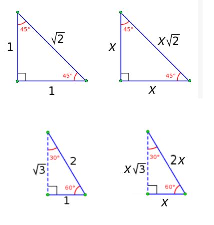 Table Of Common Angles In Trigonometry | Elcho Table