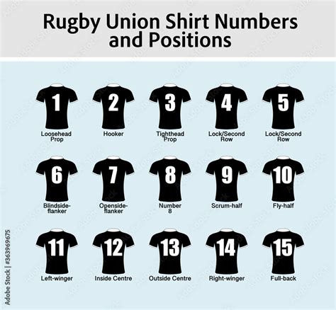 Rugby Positions Explained