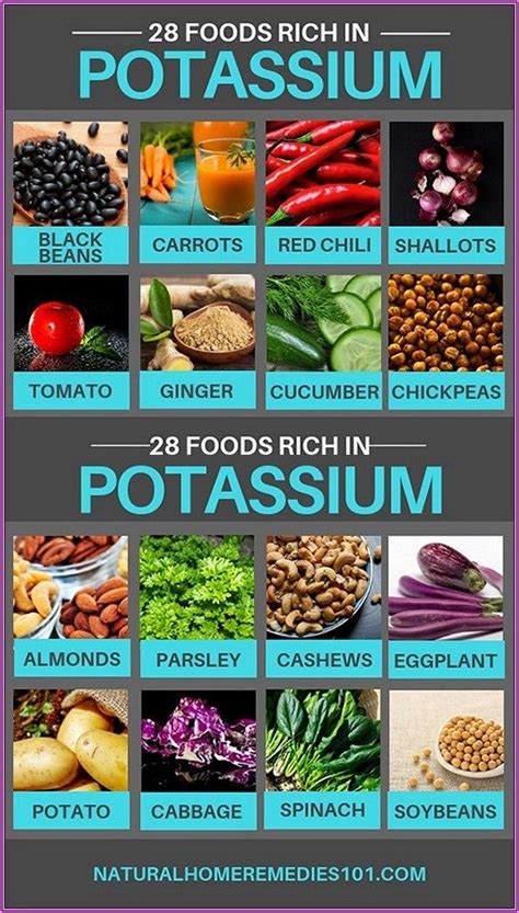 28 Foods Rich In Potassium in 2021 | Potassium rich foods, High ...