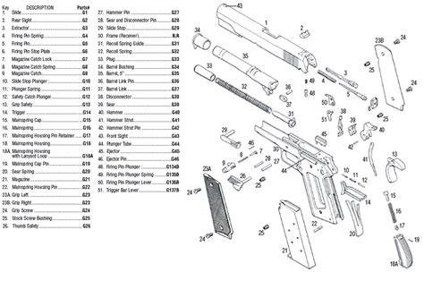 1911A1 Government Pistol Parts