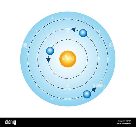 Niels Bohr Atomic Model