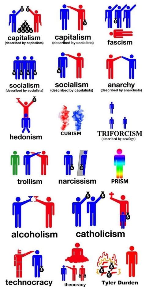 political ideologies