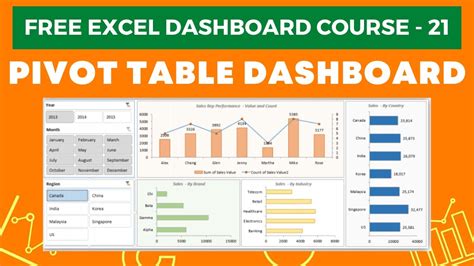 Excel Dashboard Course #21 - Creating a Pivot table Dashboard with ...