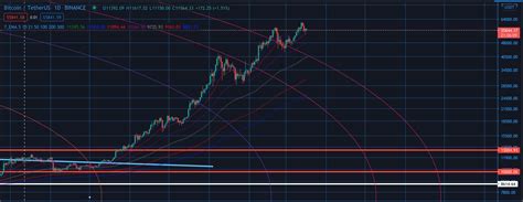 The BTC Chart You Need To See - Its Way Earlier Then You Think - Block ...